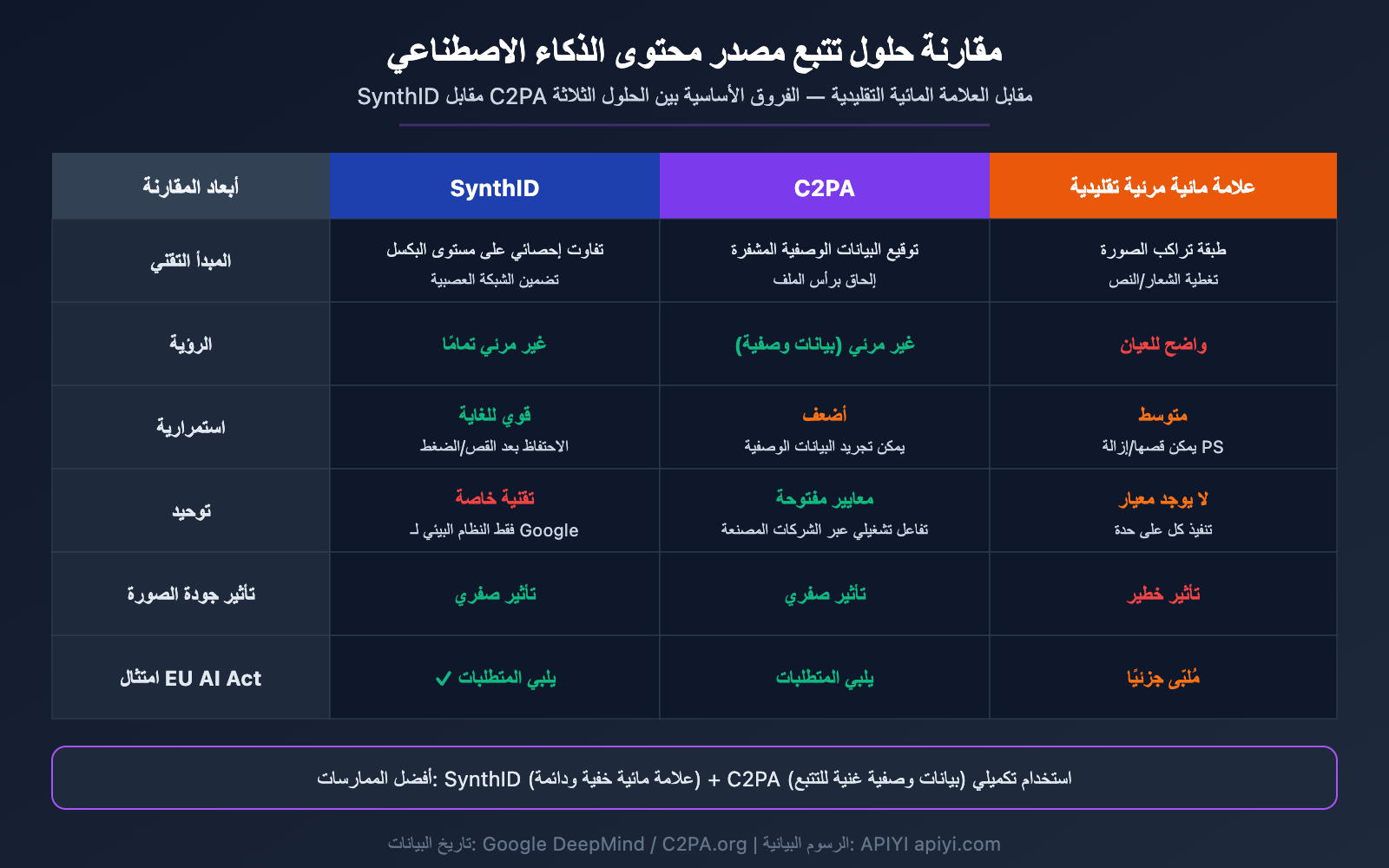 nano-banana-synthid-watermark-ai-image-detection-guide-ar 图示