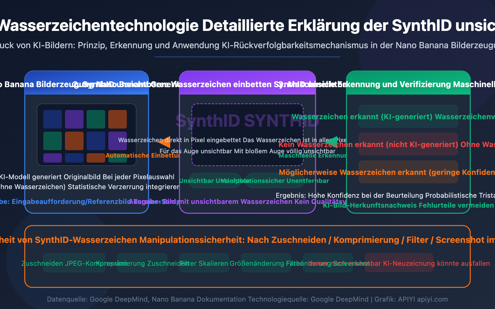 nano-banana-synthid-watermark-ai-image-detection-guide-de 图示