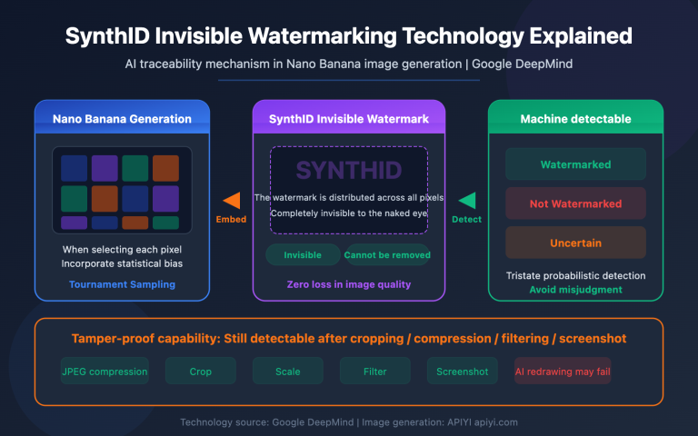 nano banana synthid watermark ai image detection guide en image 0 图示