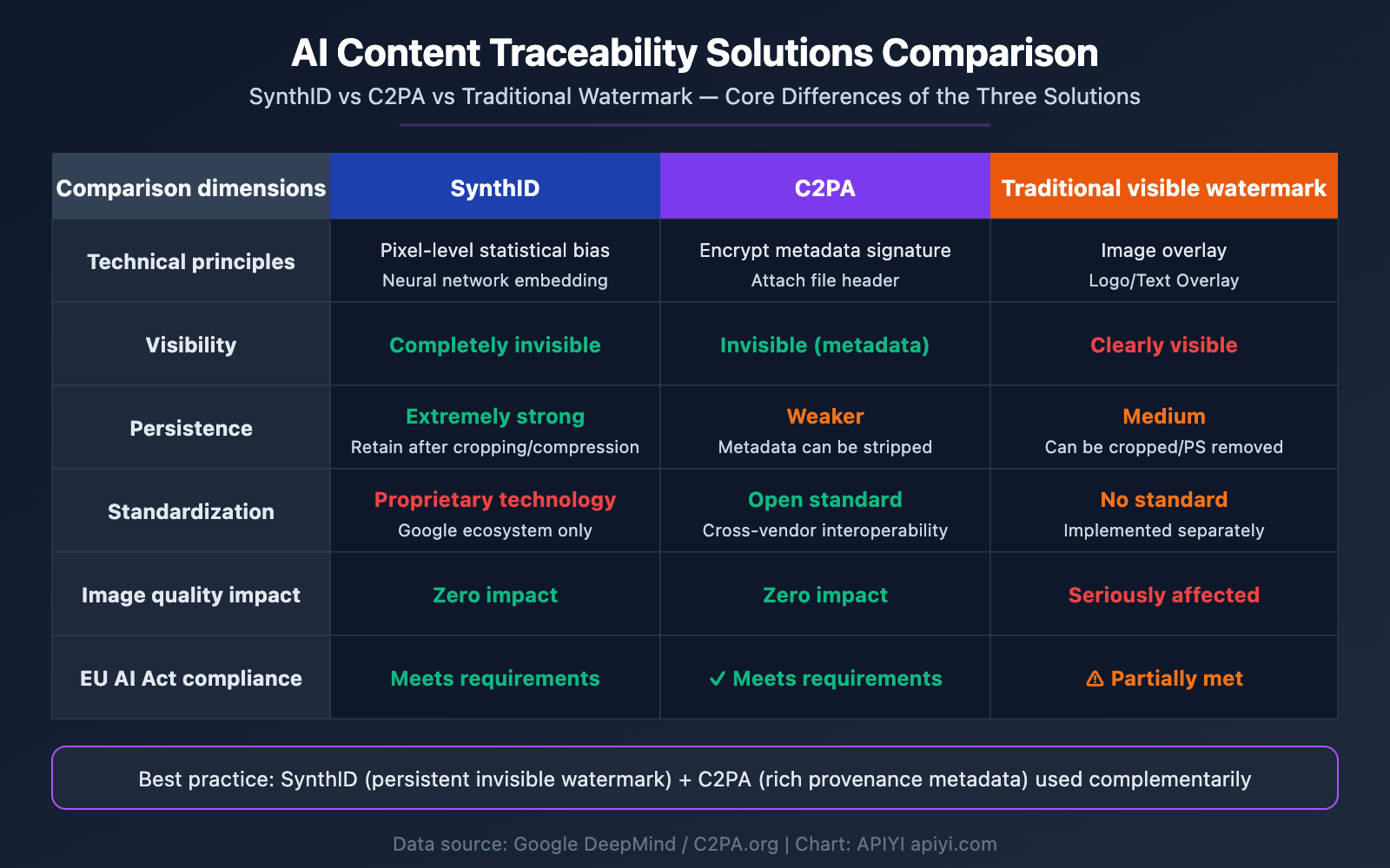 nano-banana-synthid-watermark-ai-image-detection-guide-en 图示