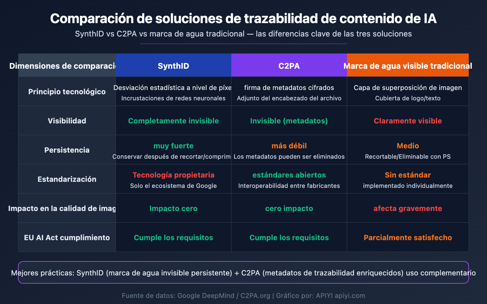 nano-banana-synthid-watermark-ai-image-detection-guide-es 图示