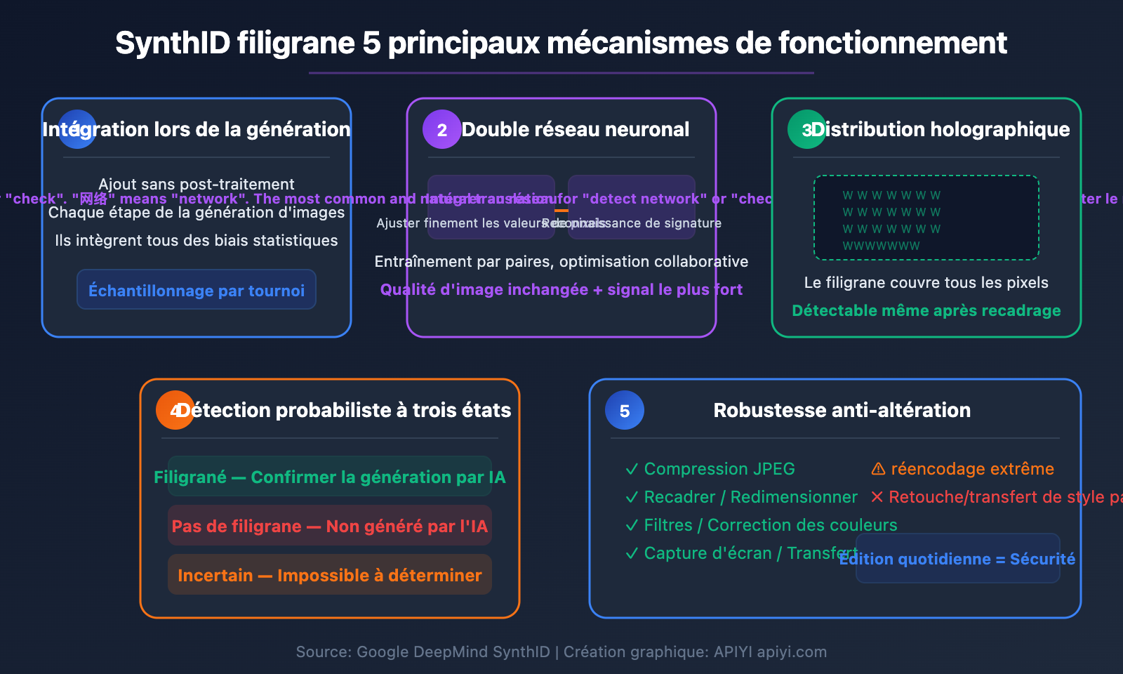 nano-banana-synthid-watermark-ai-image-detection-guide-fr 图示