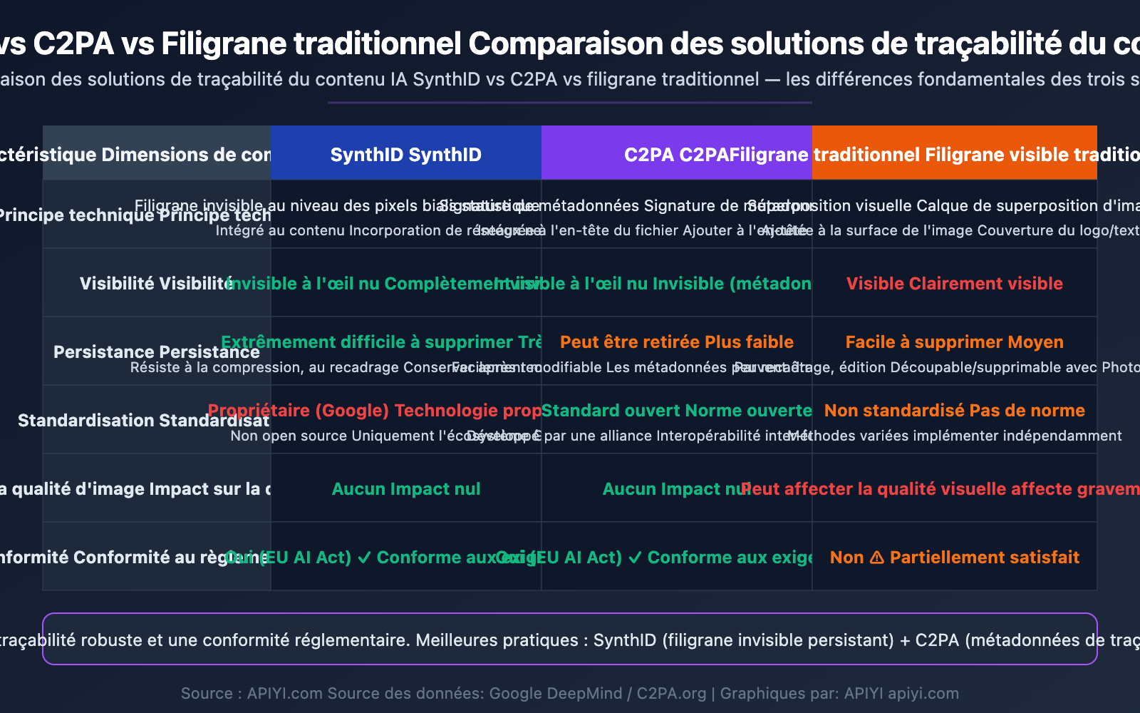 nano-banana-synthid-watermark-ai-image-detection-guide-fr 图示