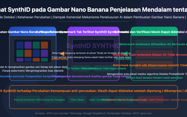 nano banana synthid watermark ai image detection guide id image 0 图示