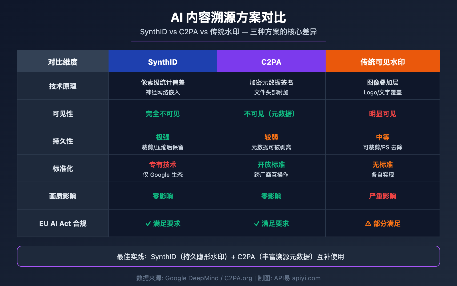 nano-banana-synthid-watermark-ai-image-detection-guide 图示