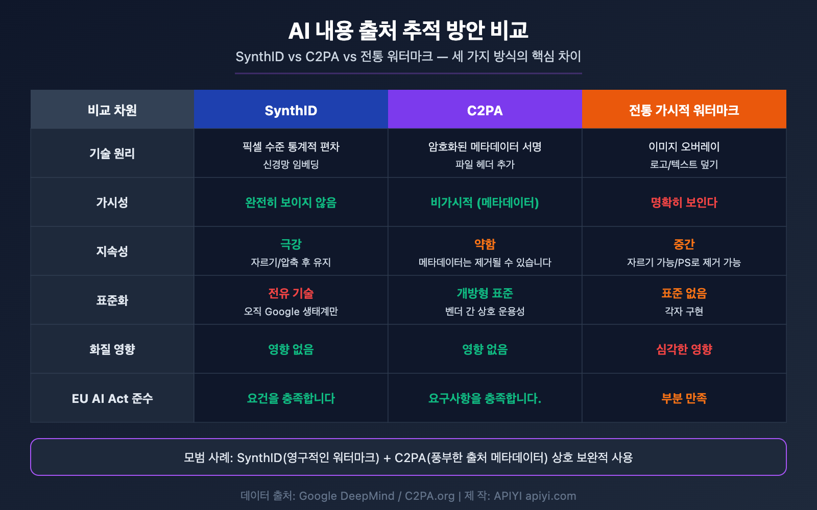 nano-banana-synthid-watermark-ai-image-detection-guide-ko 图示