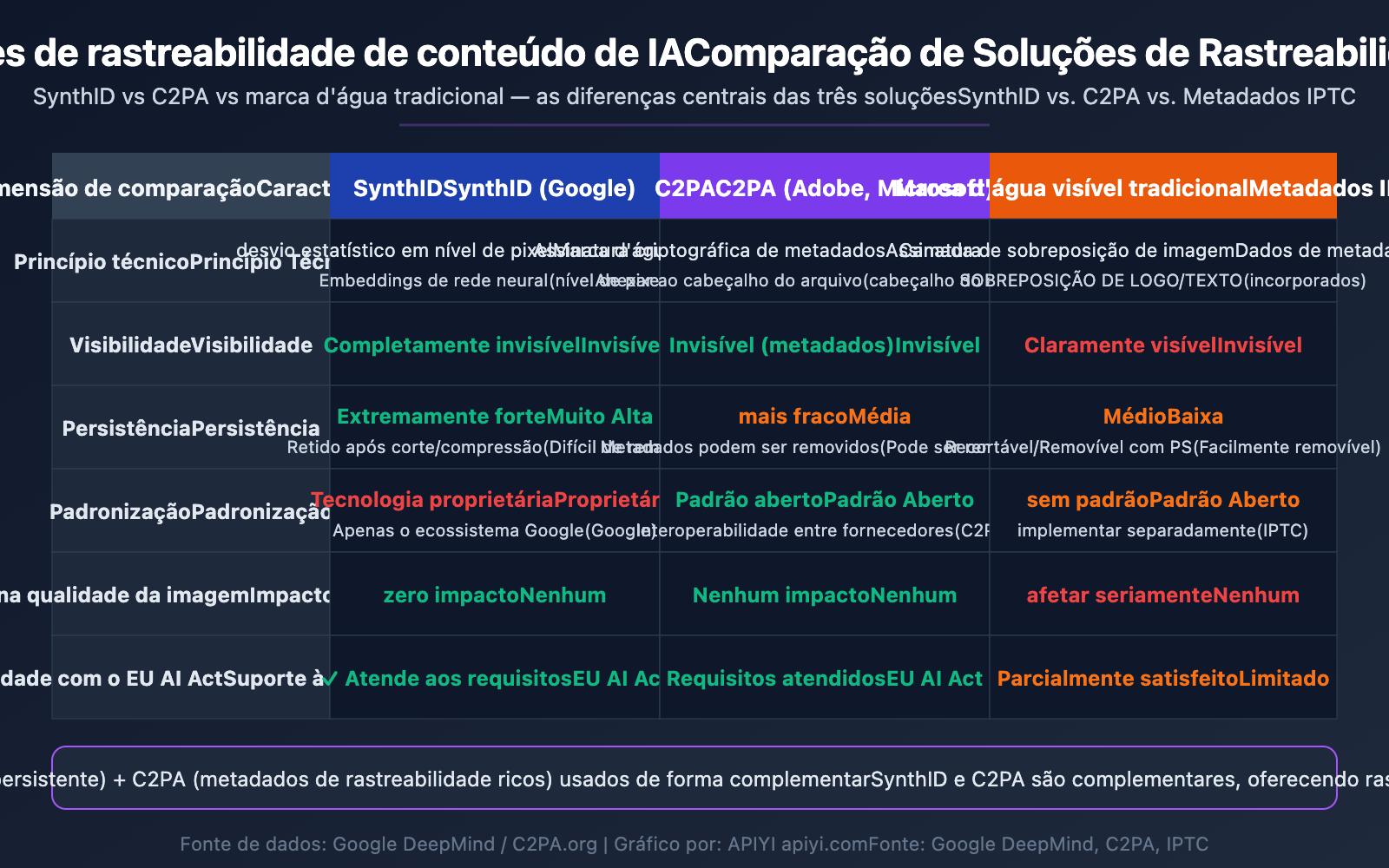 nano-banana-synthid-watermark-ai-image-detection-guide-pt-pt 图示