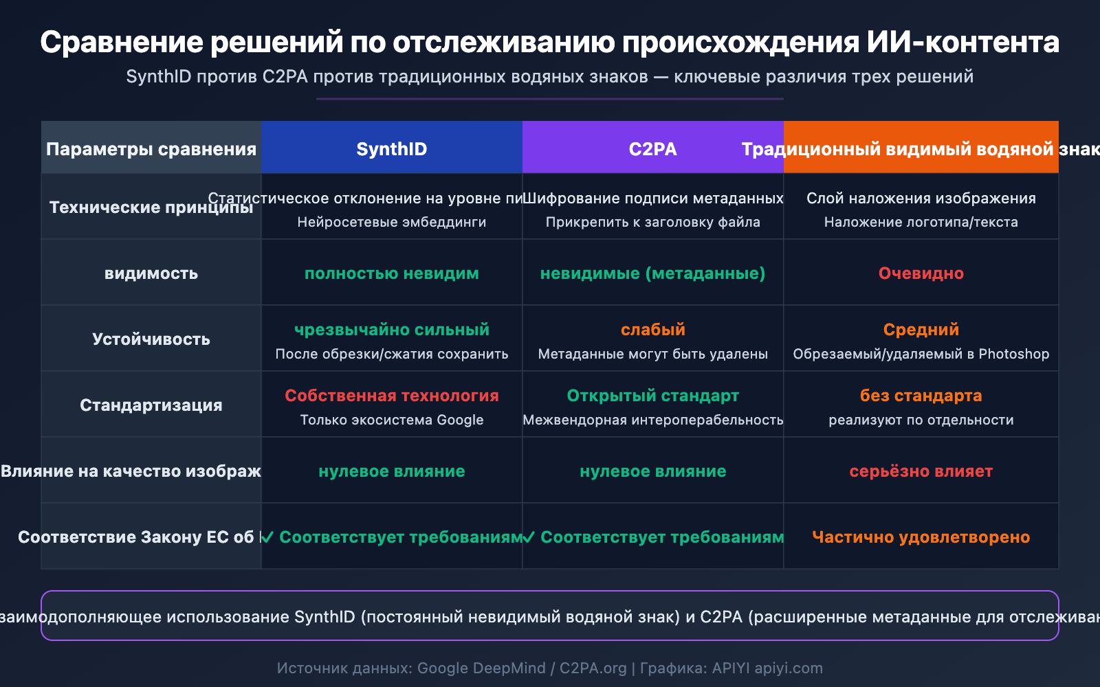 nano-banana-synthid-watermark-ai-image-detection-guide-ru 图示