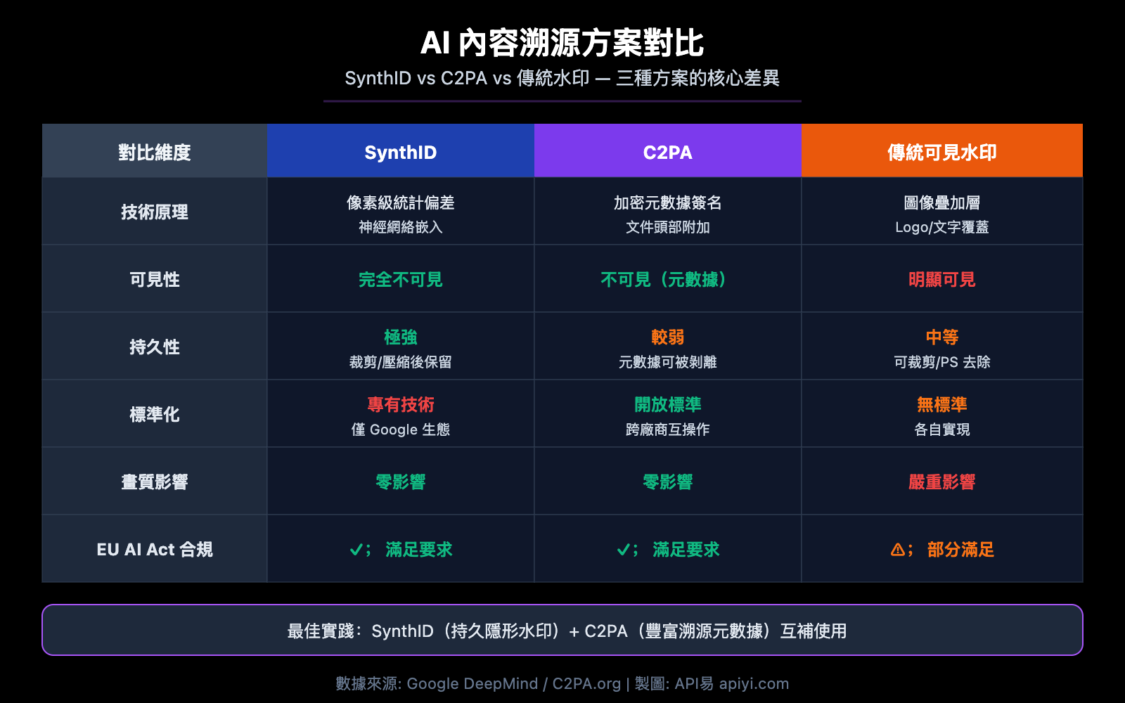 nano-banana-synthid-watermark-ai-image-detection-guide-zh-hant 图示