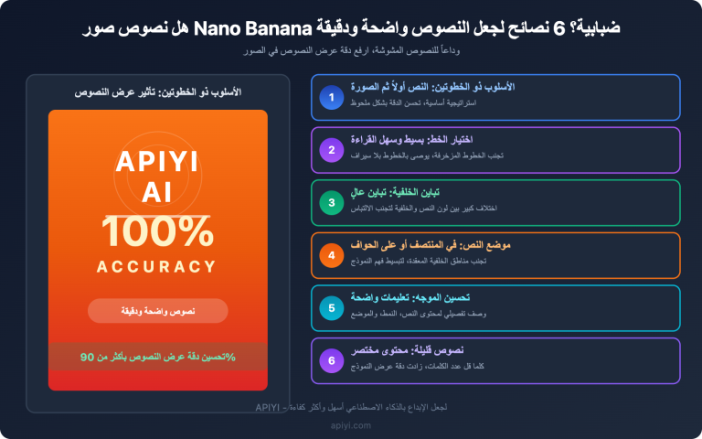 nano banana text rendering consistency guide ar image 0 图示