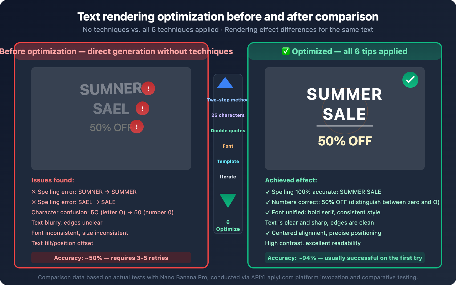 nano-banana-text-rendering-consistency-guide-en 图示