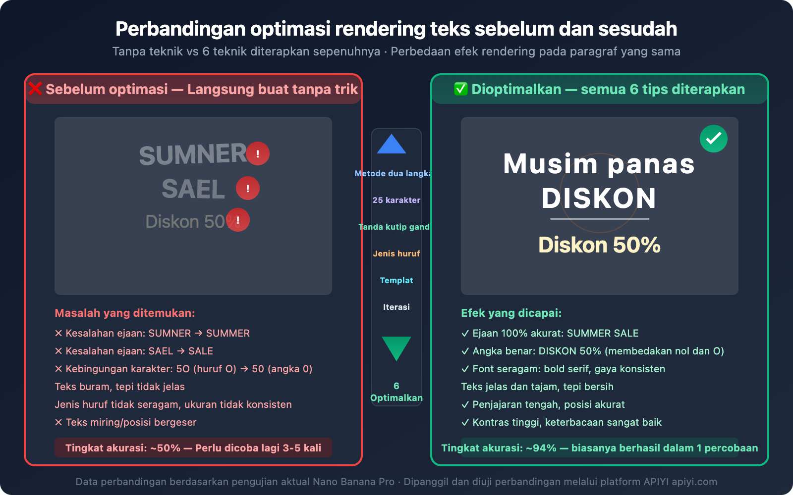 nano-banana-text-rendering-consistency-guide-id 图示