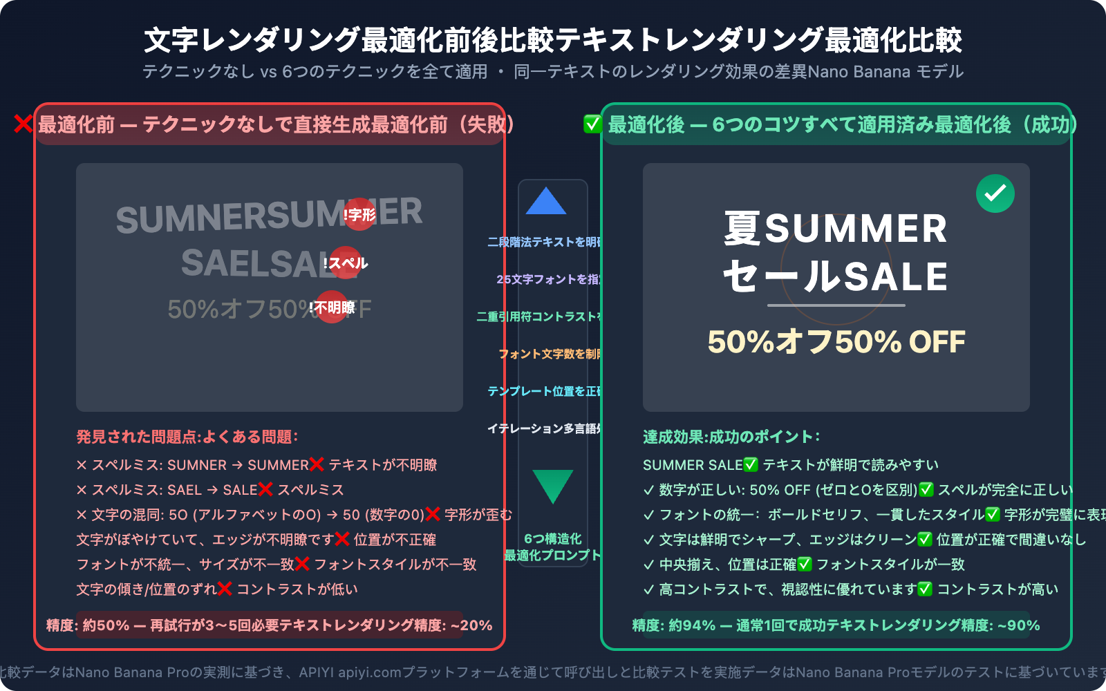 nano-banana-text-rendering-consistency-guide-ja 图示