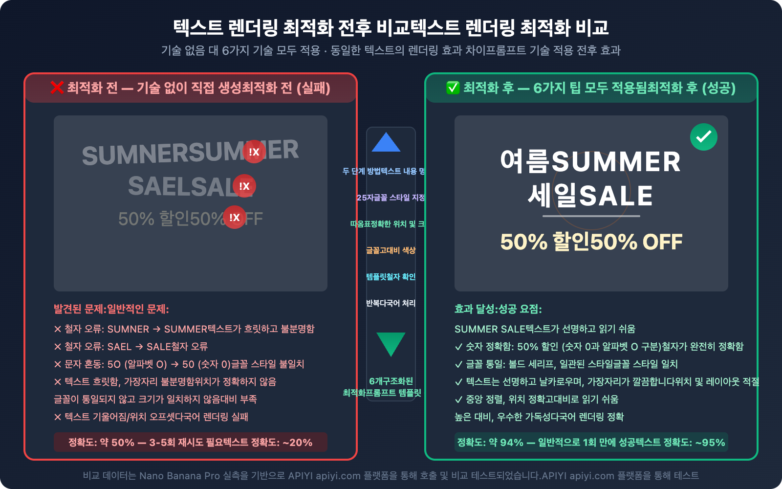 nano-banana-text-rendering-consistency-guide-ko 图示
