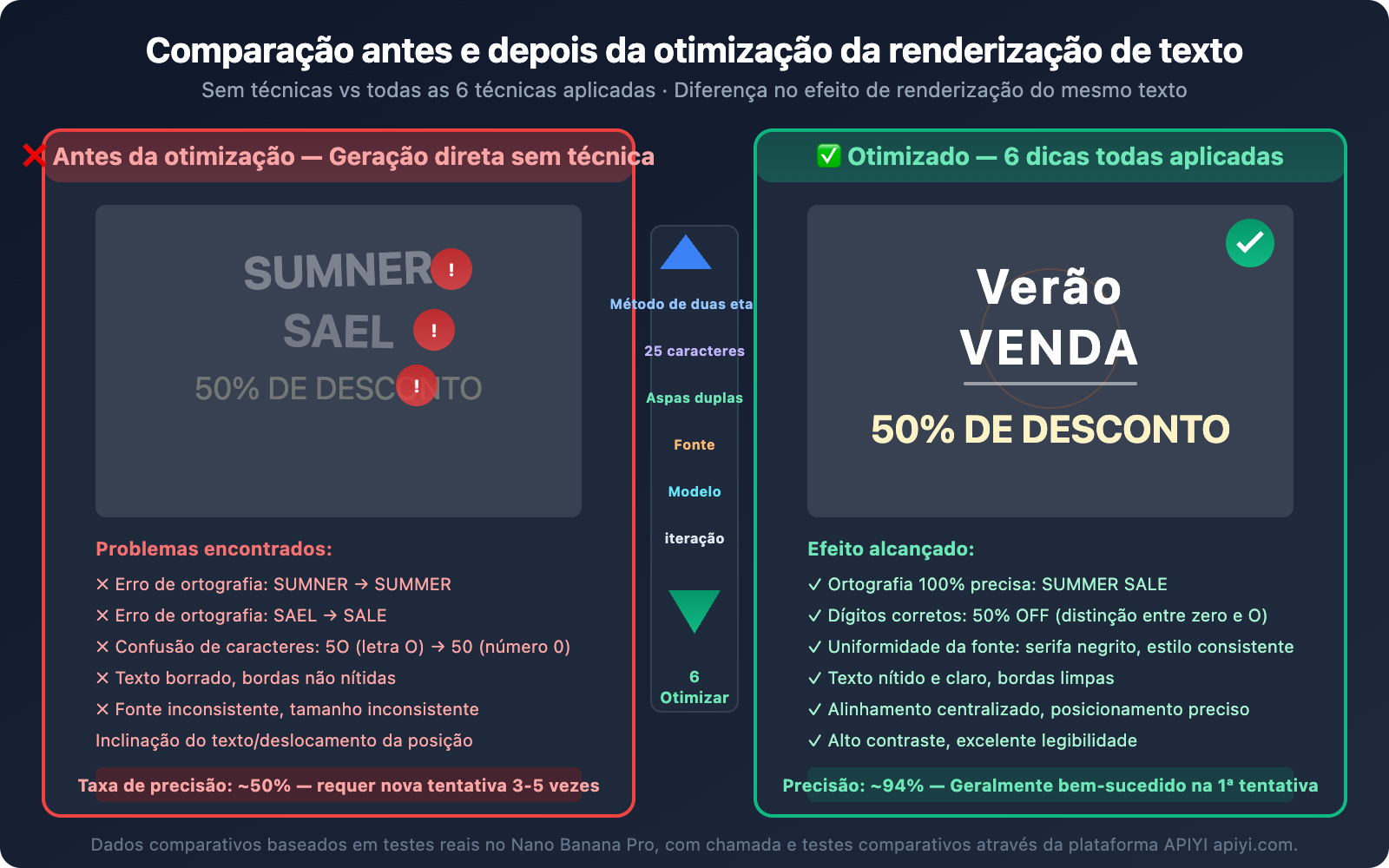 nano-banana-text-rendering-consistency-guide-pt-pt 图示