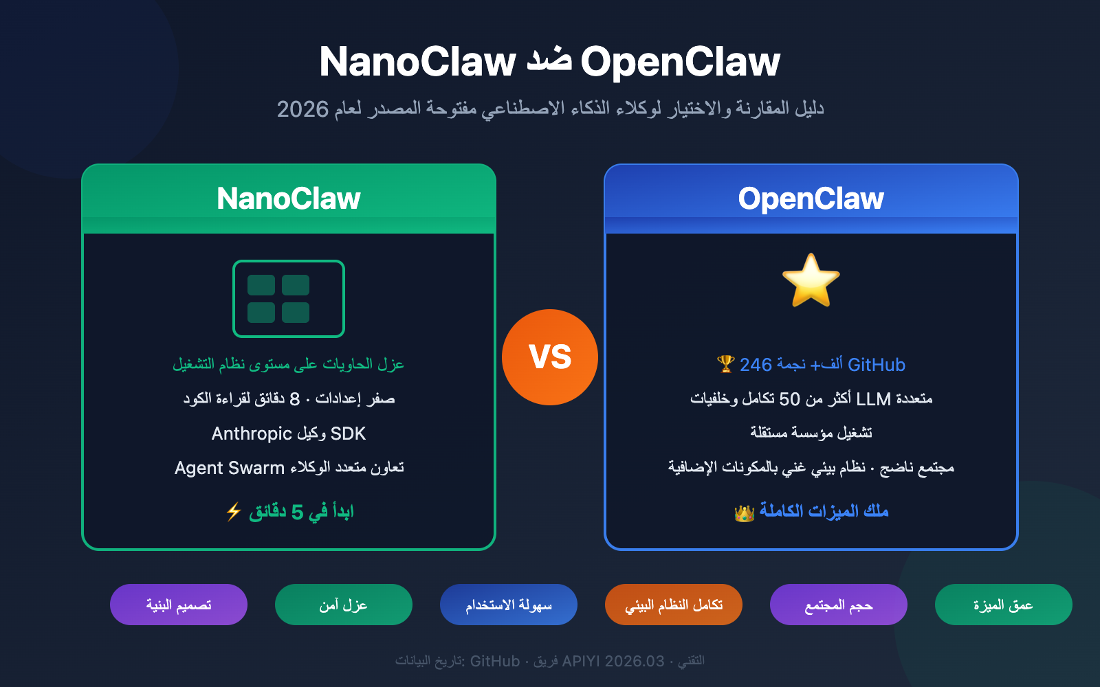 nanoclaw-vs-openclaw-comparison-guide-ar 图示