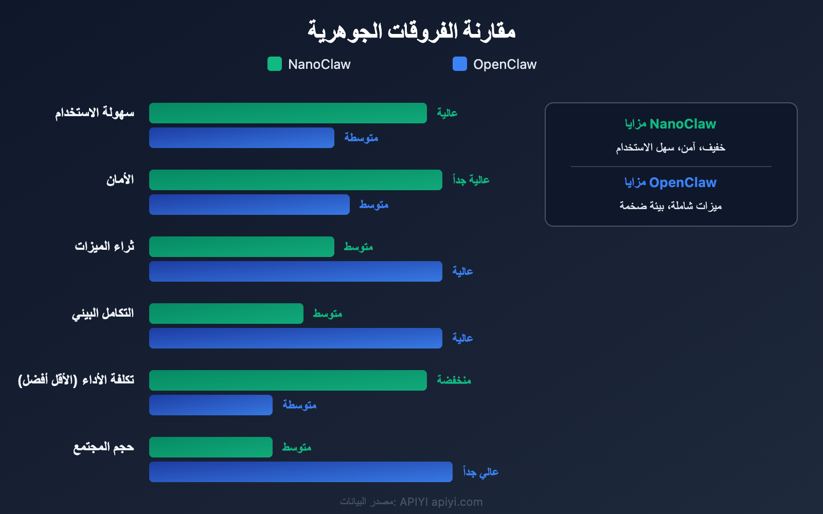 nanoclaw-vs-openclaw-comparison-guide-ar 图示