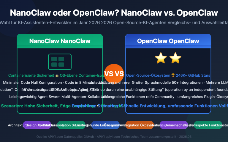 nanoclaw vs openclaw comparison guide de image 0 图示