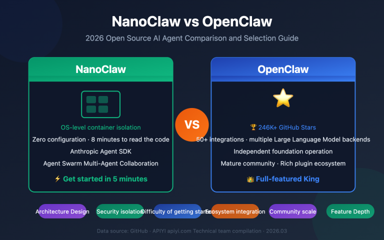 nanoclaw vs openclaw comparison guide en image 0 图示
