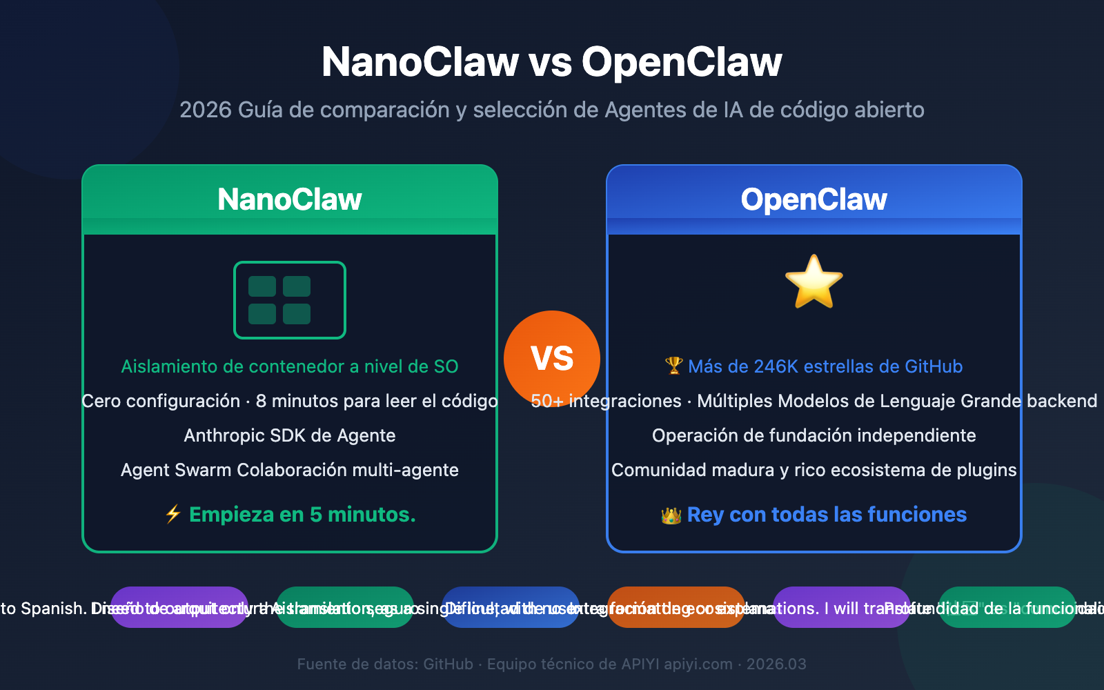 nanoclaw-vs-openclaw-comparison-guide-es 图示