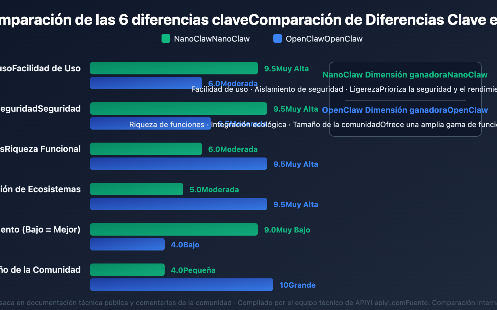 nanoclaw-vs-openclaw-comparison-guide-es 图示