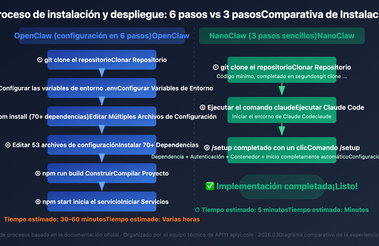 nanoclaw-vs-openclaw-comparison-guide-es 图示