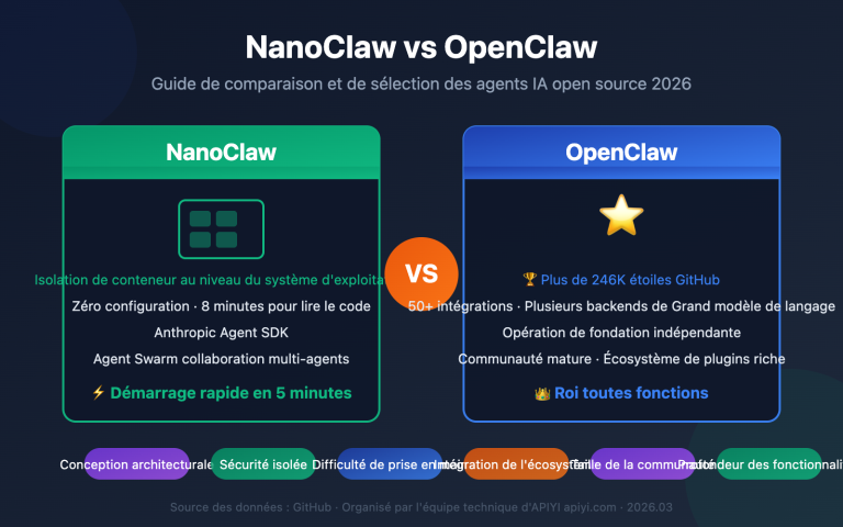 nanoclaw vs openclaw comparison guide fr image 0 图示