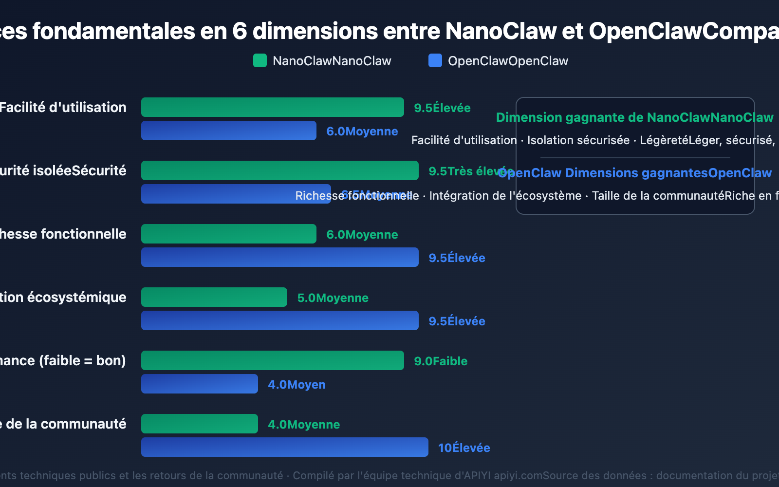 nanoclaw-vs-openclaw-comparison-guide-fr 图示