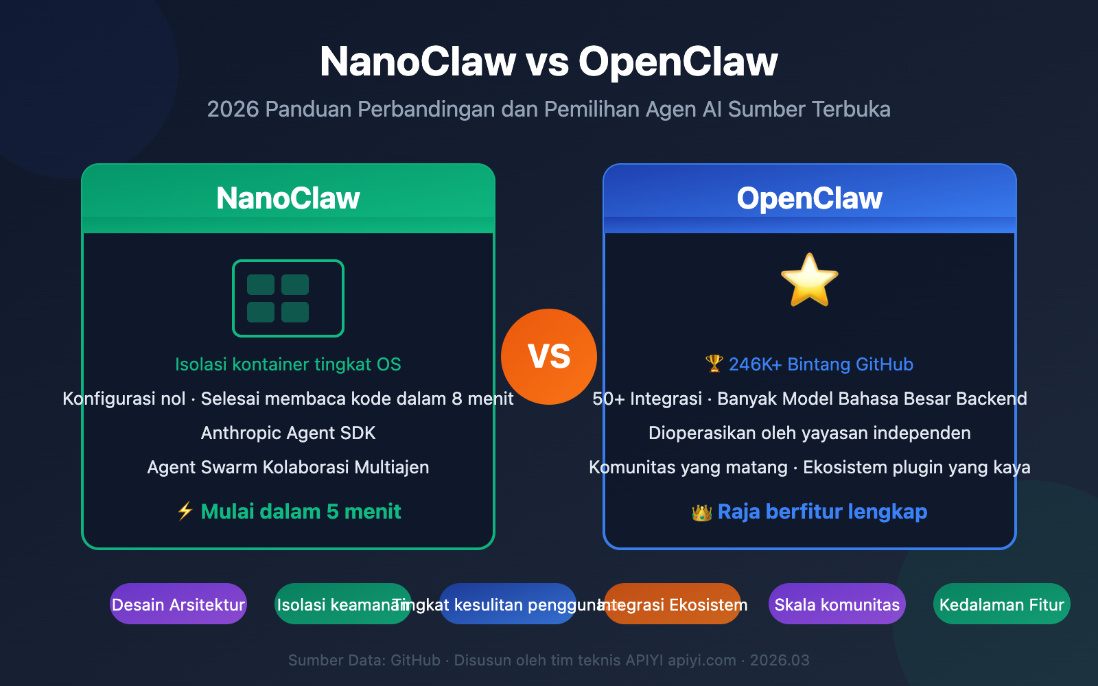 nanoclaw-vs-openclaw-comparison-guide-id 图示