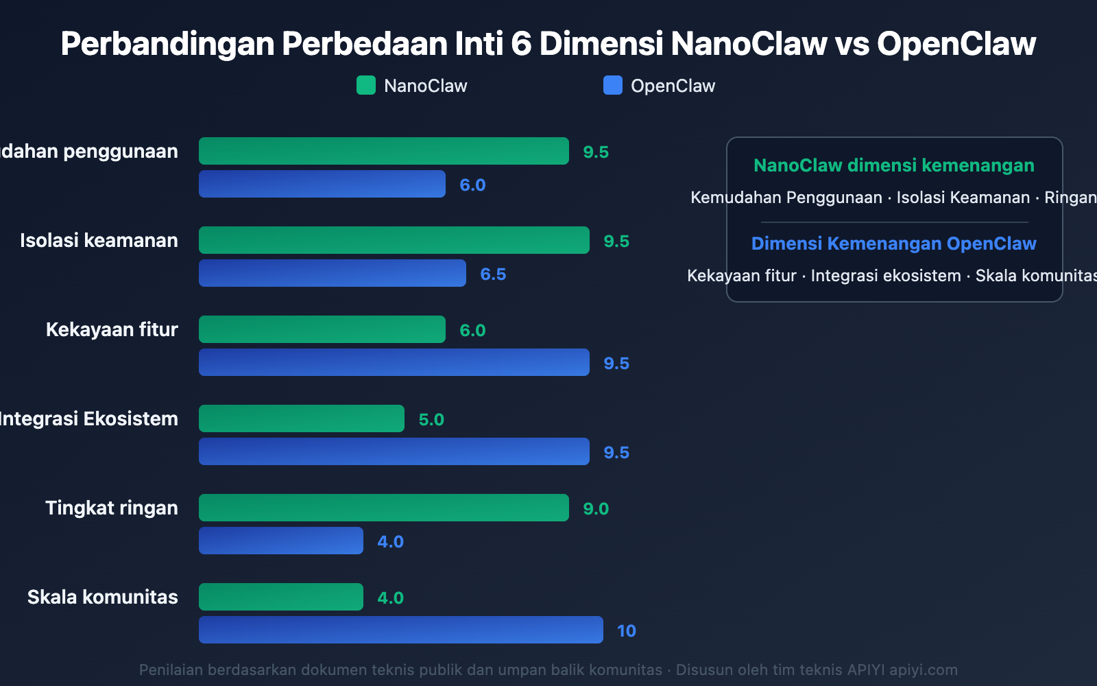 nanoclaw-vs-openclaw-comparison-guide-id 图示