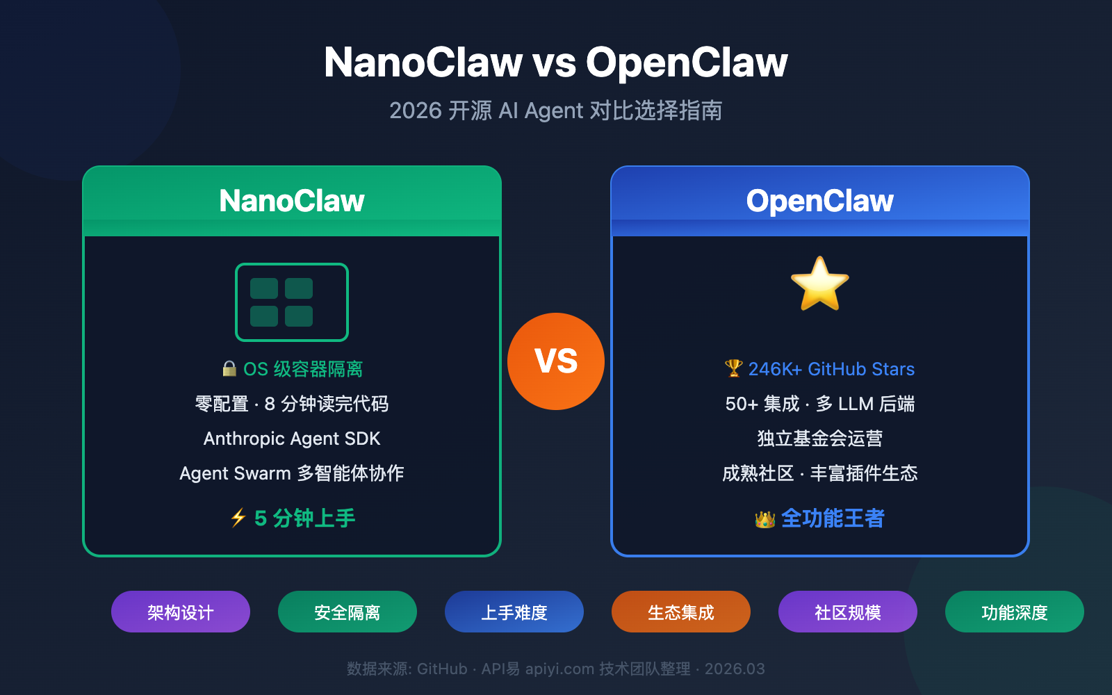 nanoclaw-vs-openclaw-comparison-guide 图示