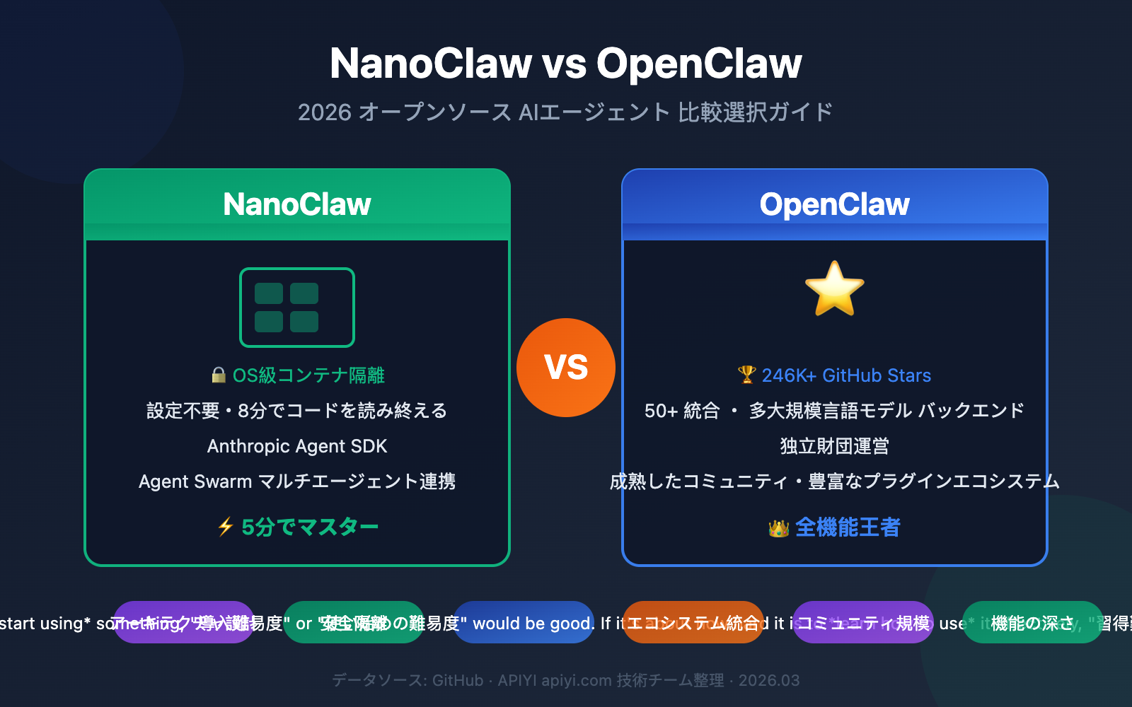 nanoclaw-vs-openclaw-comparison-guide-ja 图示