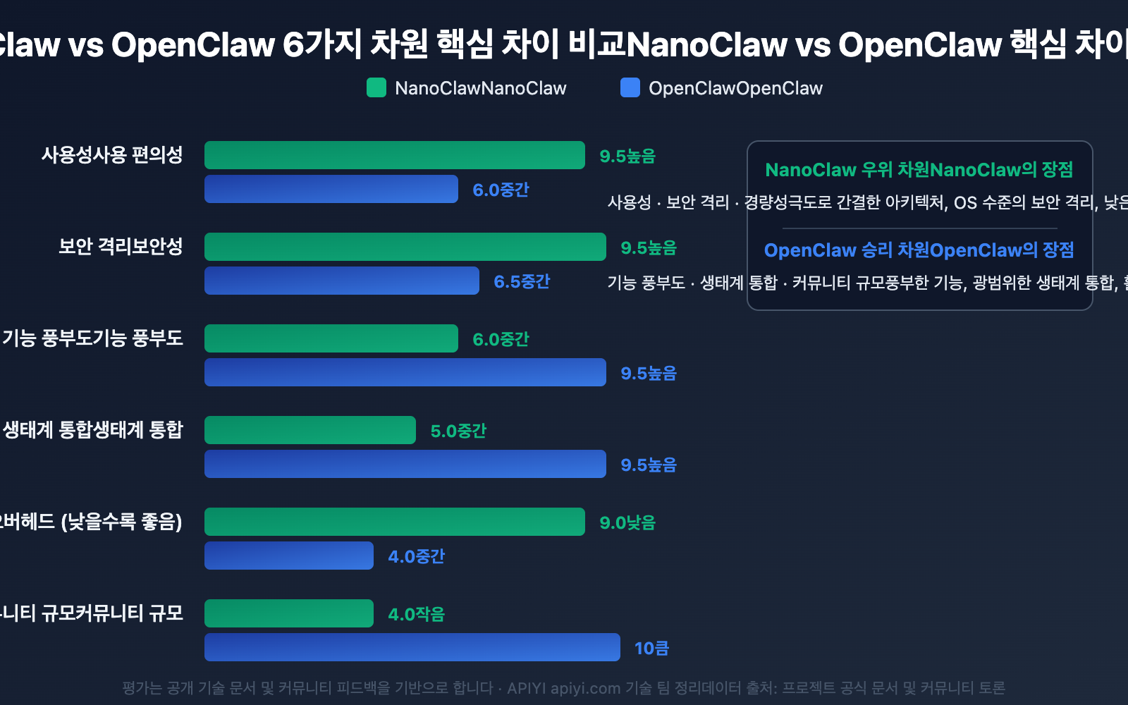 nanoclaw-vs-openclaw-comparison-guide-ko 图示