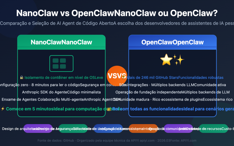nanoclaw vs openclaw comparison guide pt pt image 0 图示