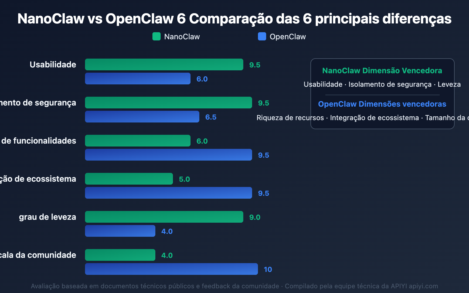 nanoclaw-vs-openclaw-comparison-guide-pt-pt 图示