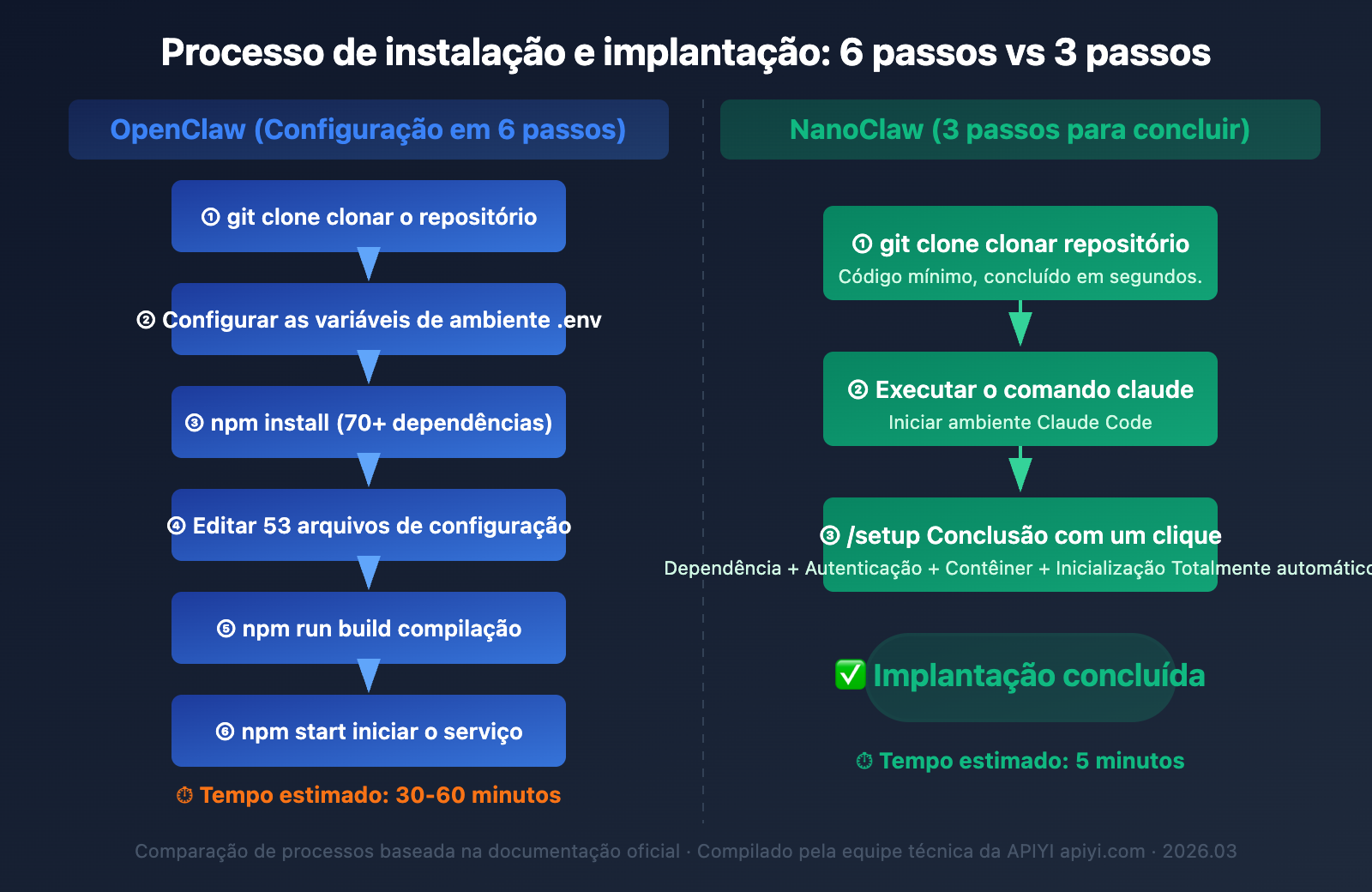 nanoclaw-vs-openclaw-comparison-guide-pt-pt 图示