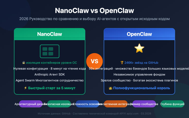 nanoclaw vs openclaw comparison guide ru image 0 图示