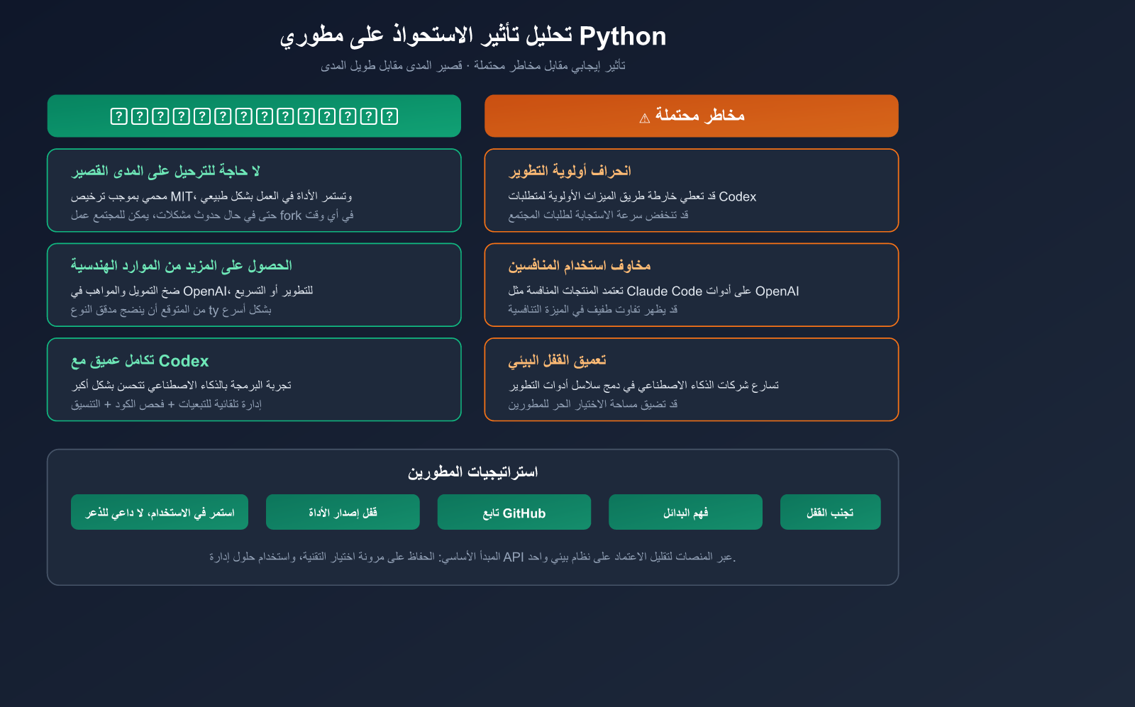 openai-acquires-astral-uv-ruff-python-tools-impact-ar 图示