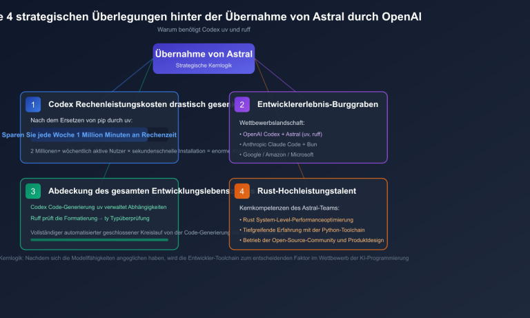 openai acquires astral uv ruff python tools impact de image 1 图示