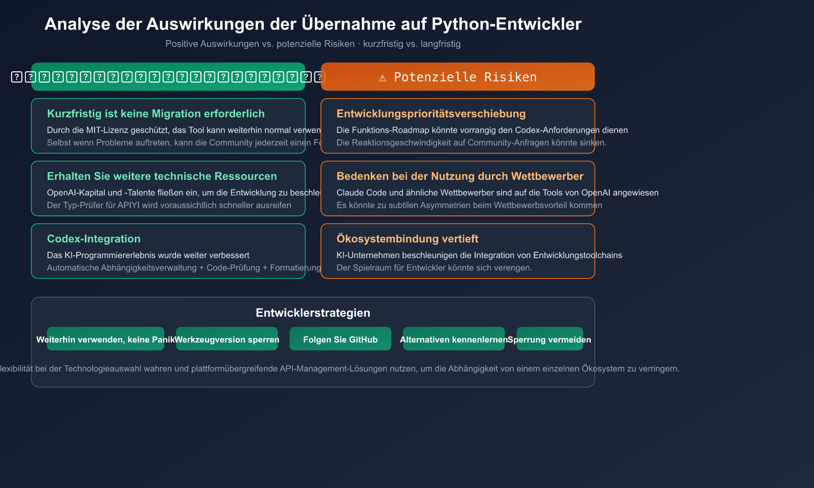 openai-acquires-astral-uv-ruff-python-tools-impact-de 图示