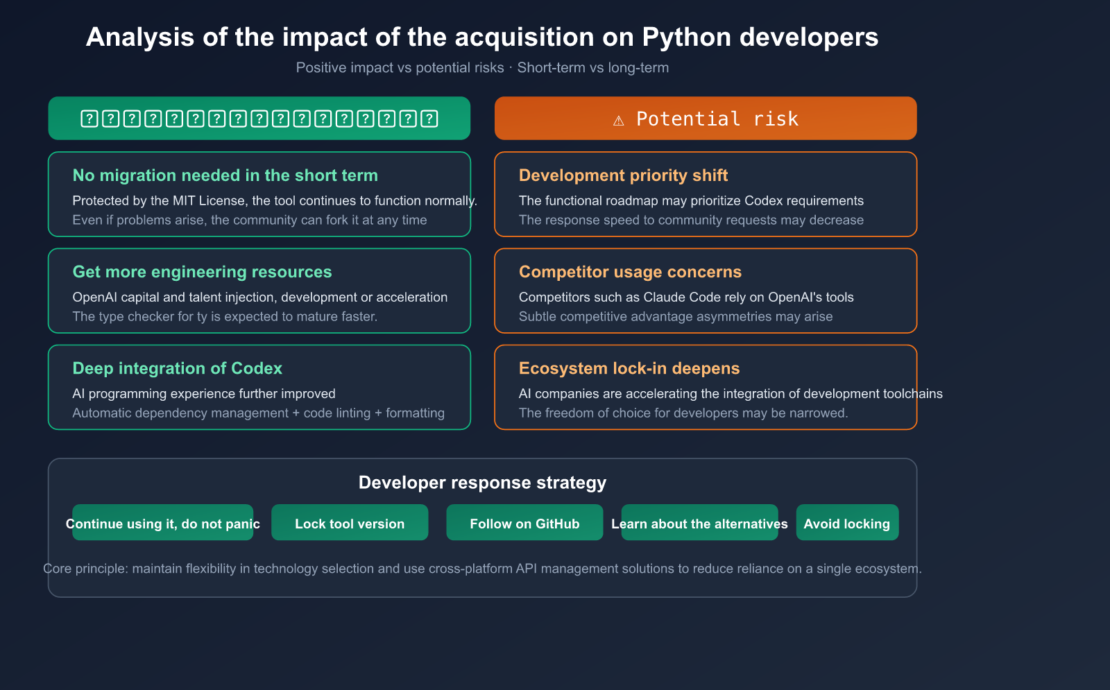 openai-acquires-astral-uv-ruff-python-tools-impact-en 图示