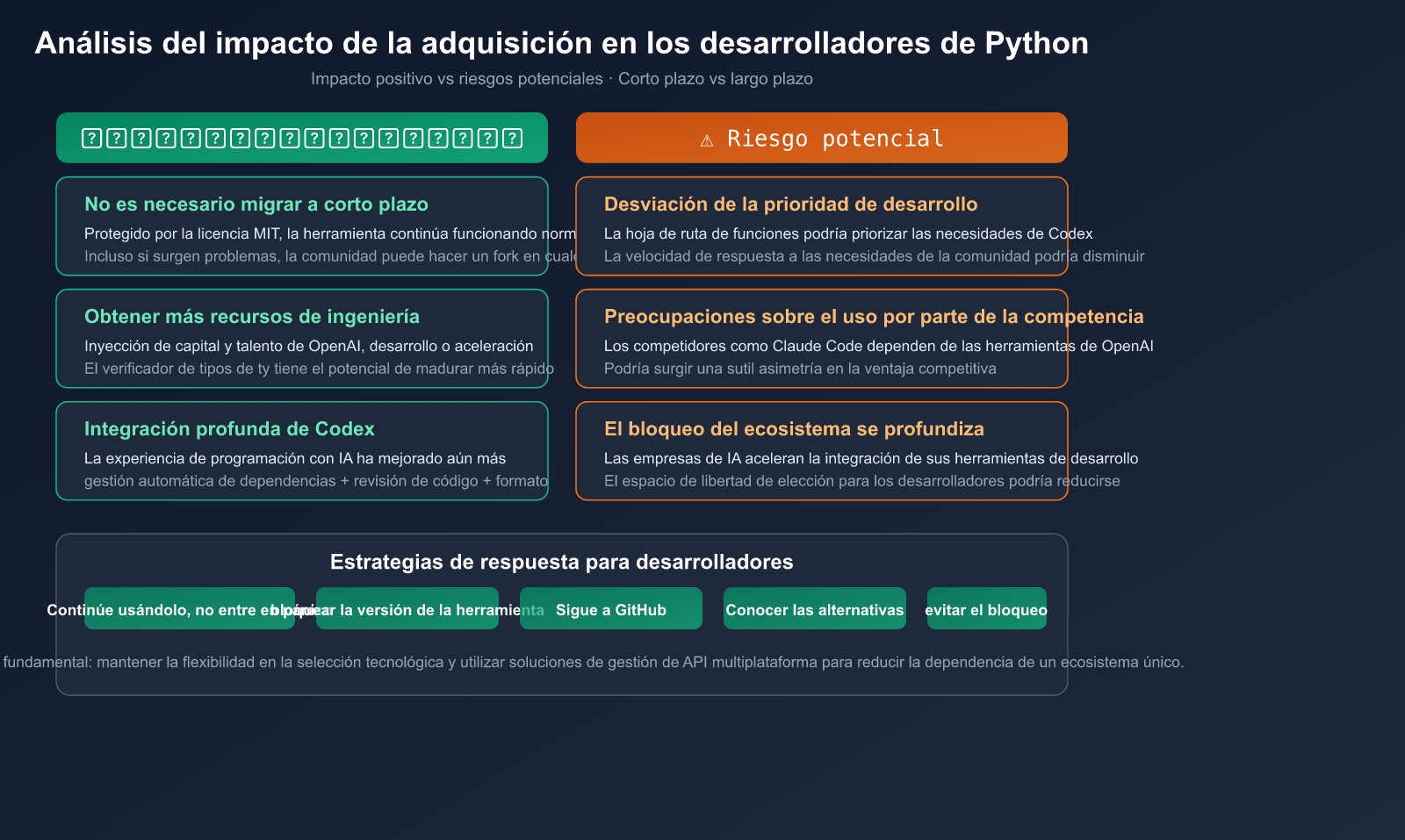 openai-acquires-astral-uv-ruff-python-tools-impact-es 图示