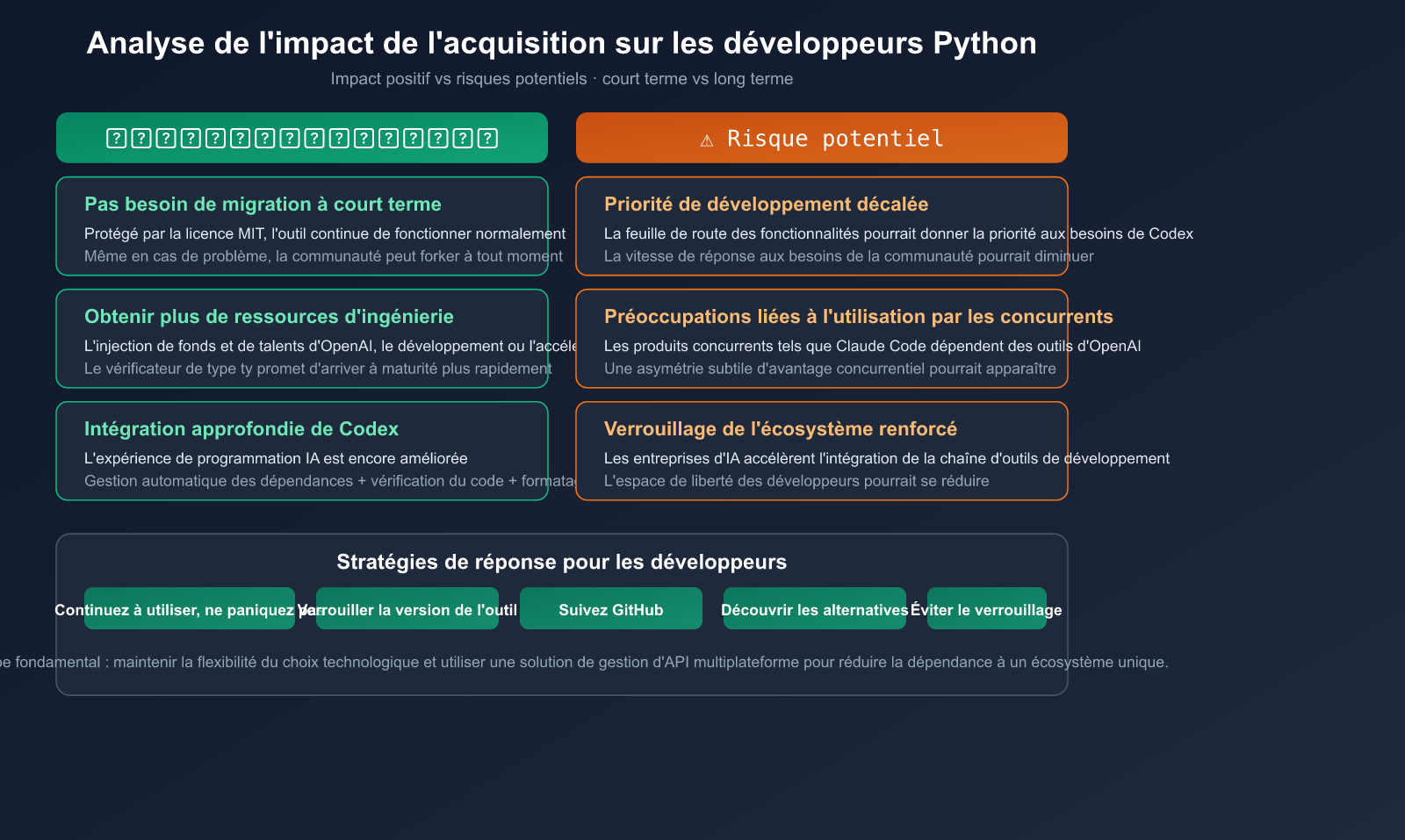 openai-acquires-astral-uv-ruff-python-tools-impact-fr 图示