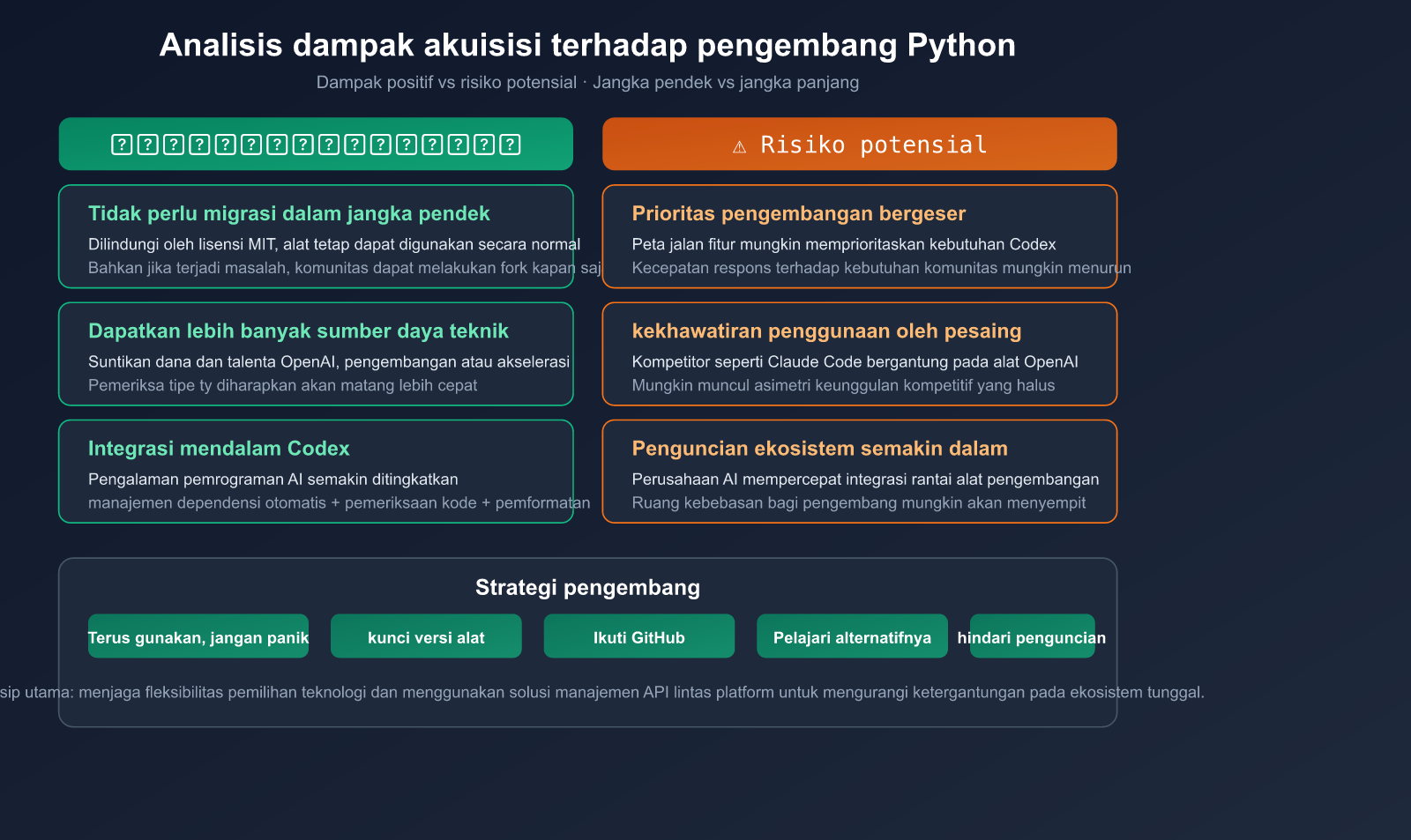 openai-acquires-astral-uv-ruff-python-tools-impact-id 图示