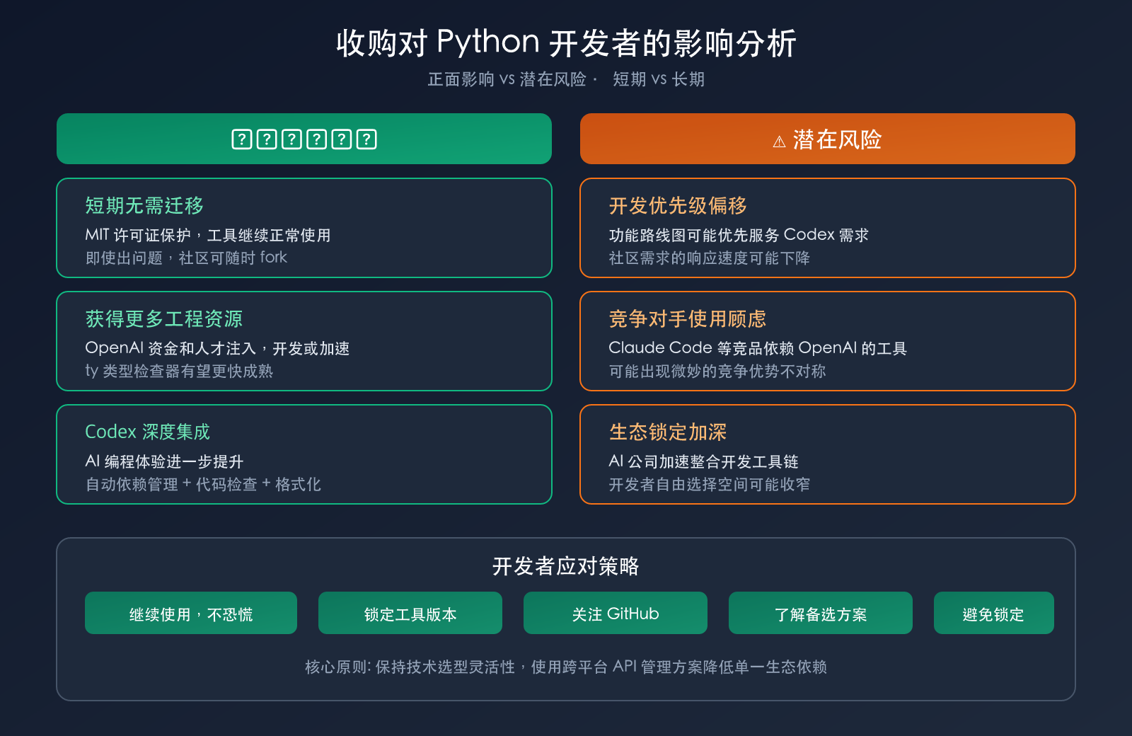 openai-acquires-astral-uv-ruff-python-tools-impact 图示