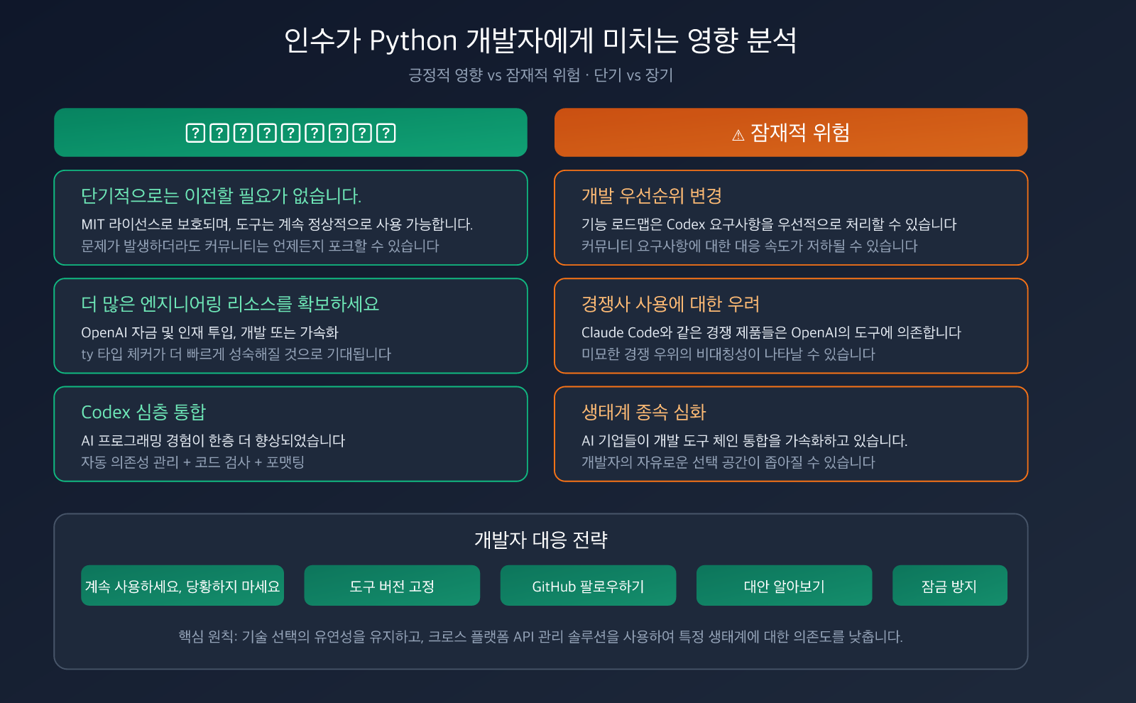 openai-acquires-astral-uv-ruff-python-tools-impact-ko 图示
