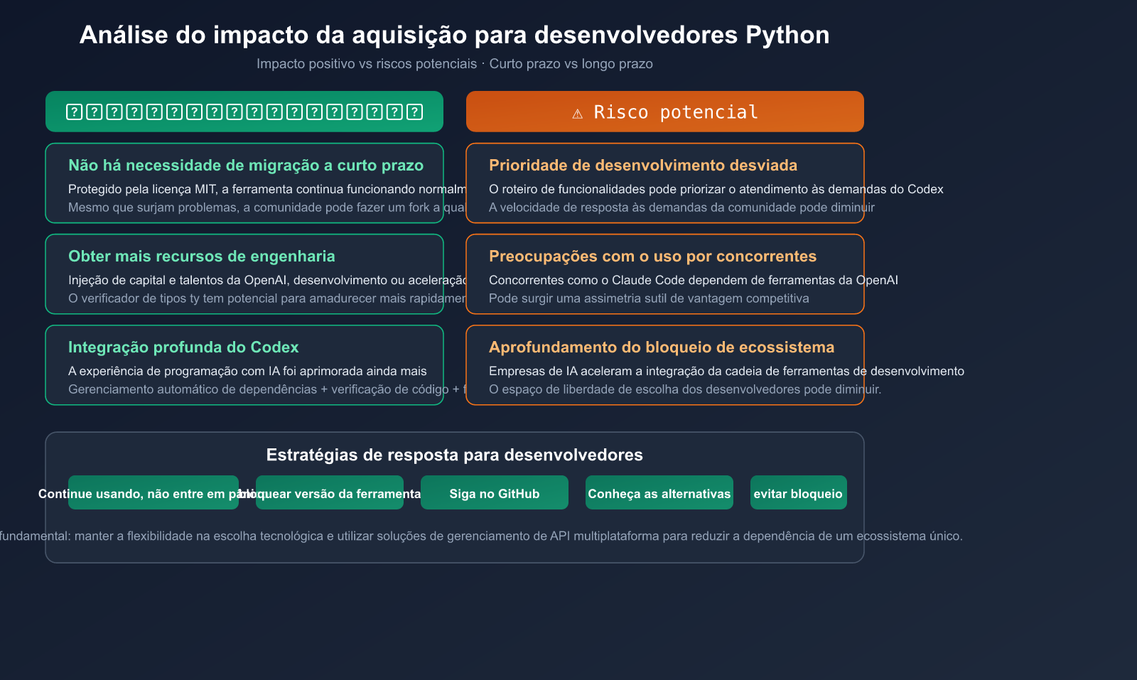 openai-acquires-astral-uv-ruff-python-tools-impact-pt-pt 图示
