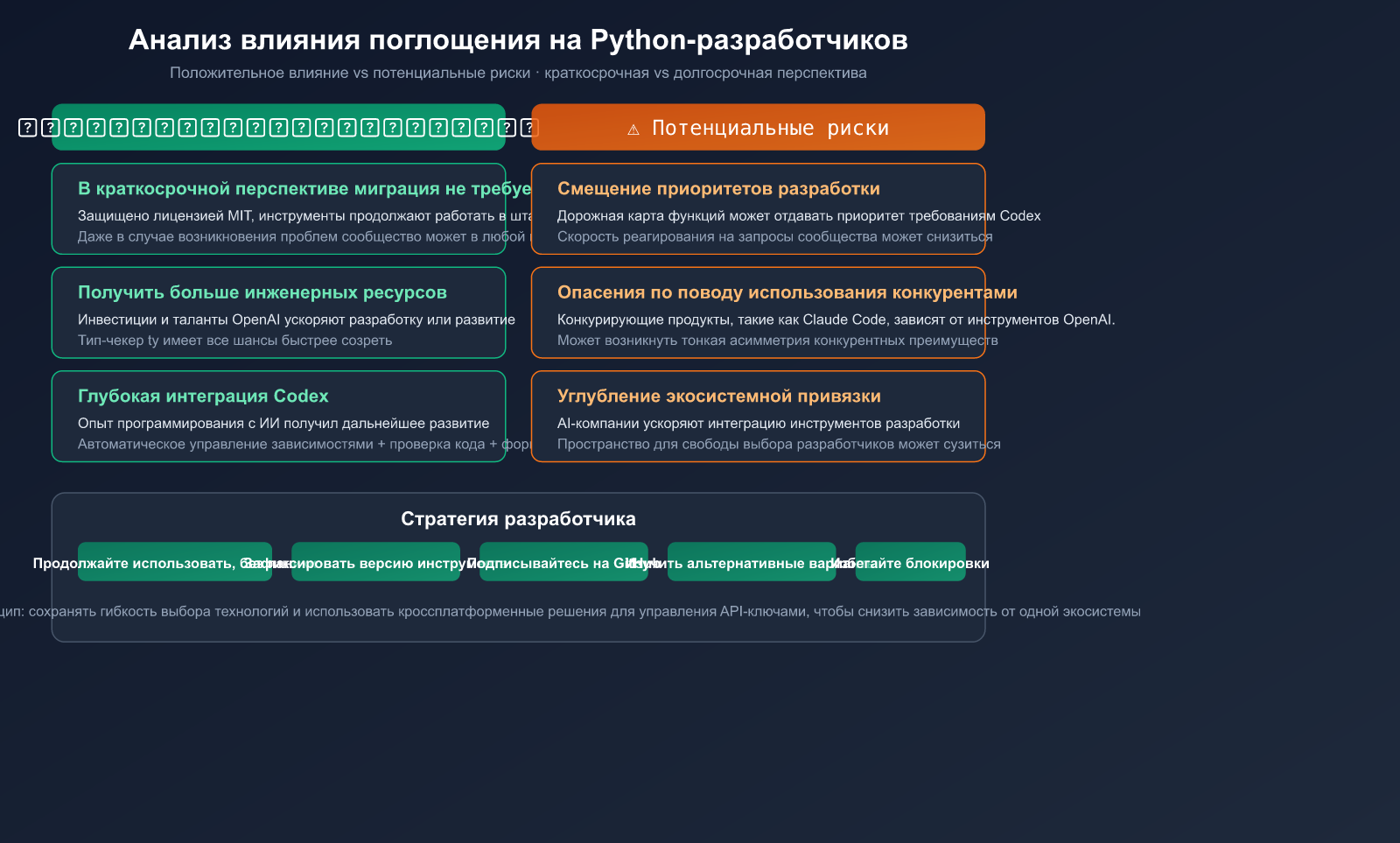 openai-acquires-astral-uv-ruff-python-tools-impact-ru 图示