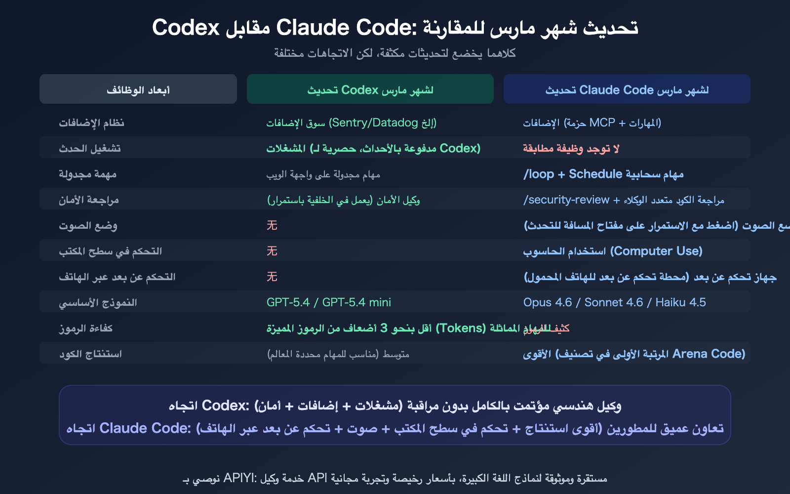 openai-codex-march-2026-updates-summary-plugins-triggers-security-ar 图示