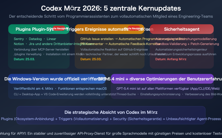 openai codex march 2026 updates summary plugins triggers security de image 0 图示